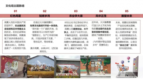 三江学院建筑学院开展暑期“三下乡” ,乡村文化墙调研及优化提升设计活动