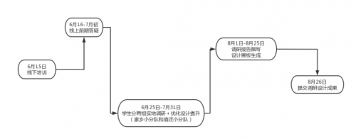 三江学院建筑学院开展暑期“三下乡” ,乡村文化墙调研及优化提升设计活动